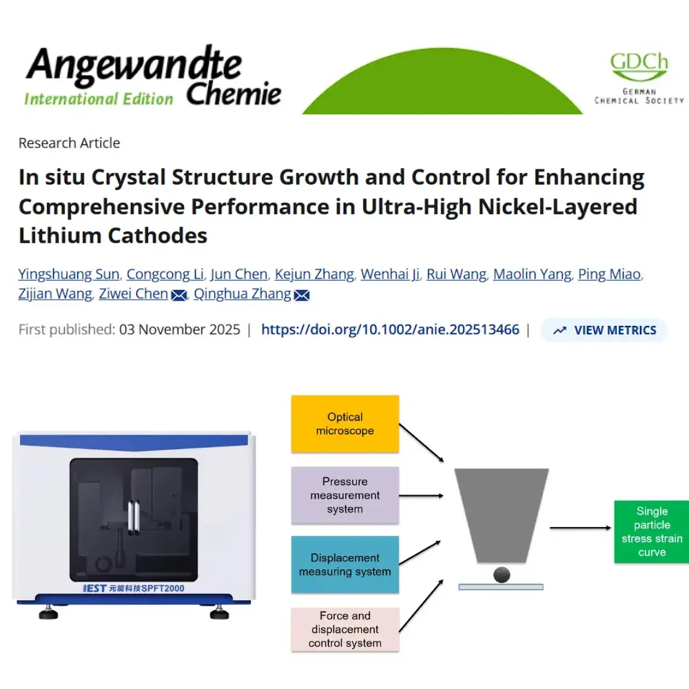 Data Chart published in Angewandte Chemie International Edition