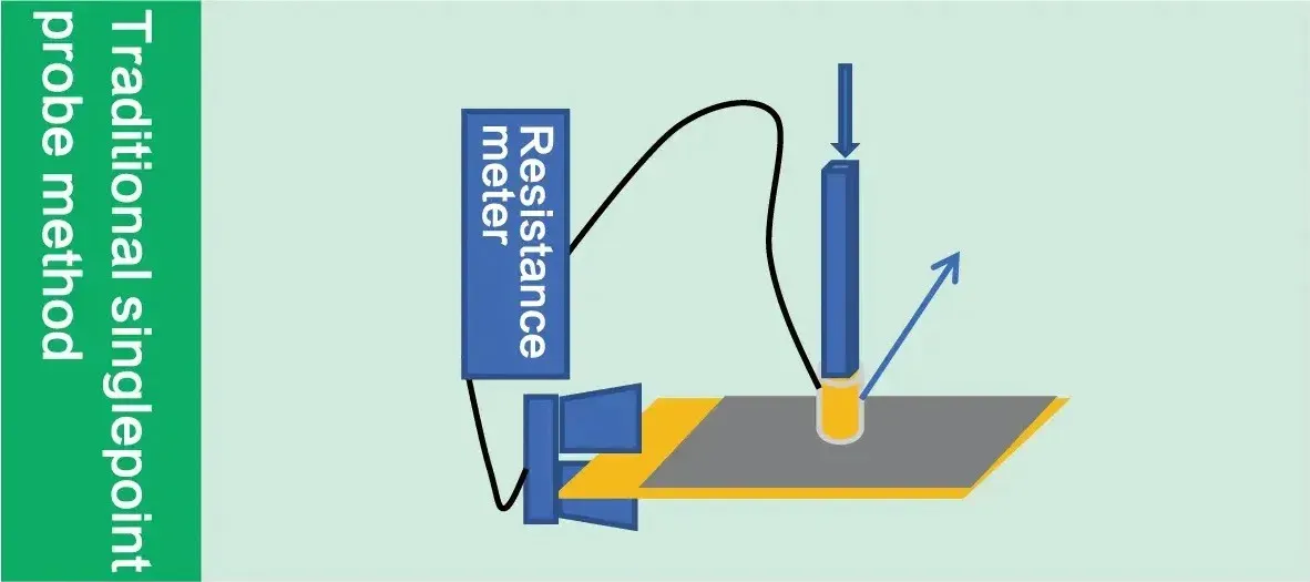 IEST Lithium Battery Electrode Sheet Resistance Tester(BER2500) 8 Single-Probe Method