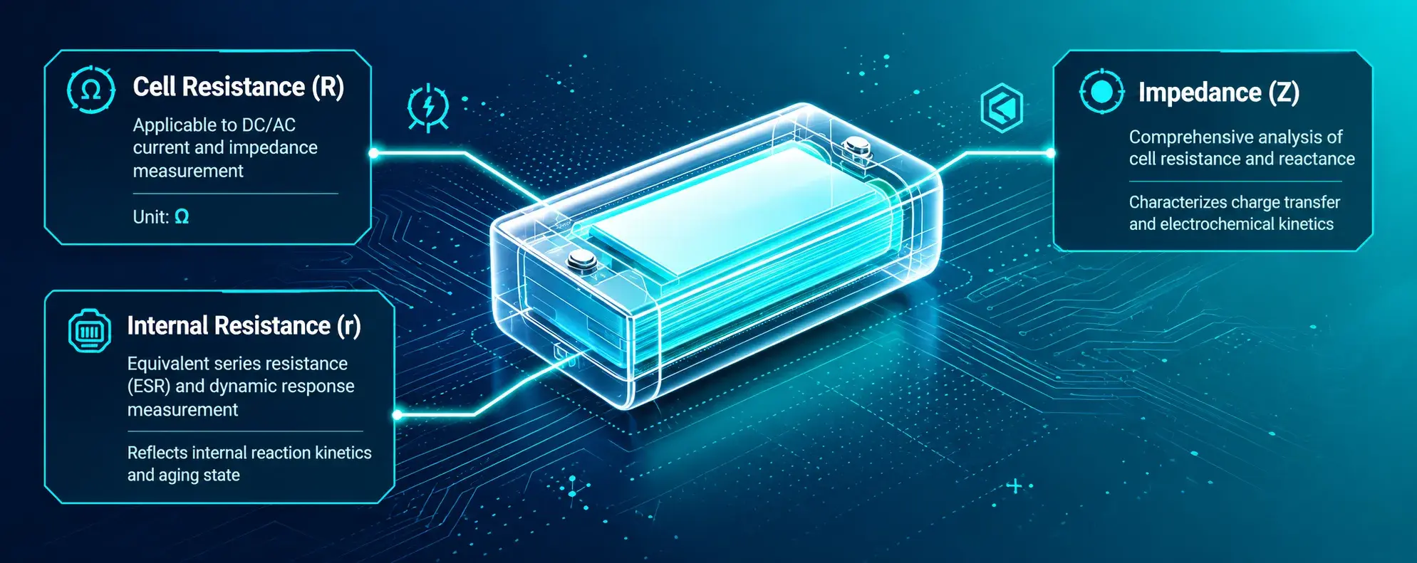 Battery Resistance vs Internal Resistance vs Impedance: Which One Actually Limits Performance? 1 Diagram comparing battery internal resistance,resistance, and impedance parameters in a lithium-ion battery