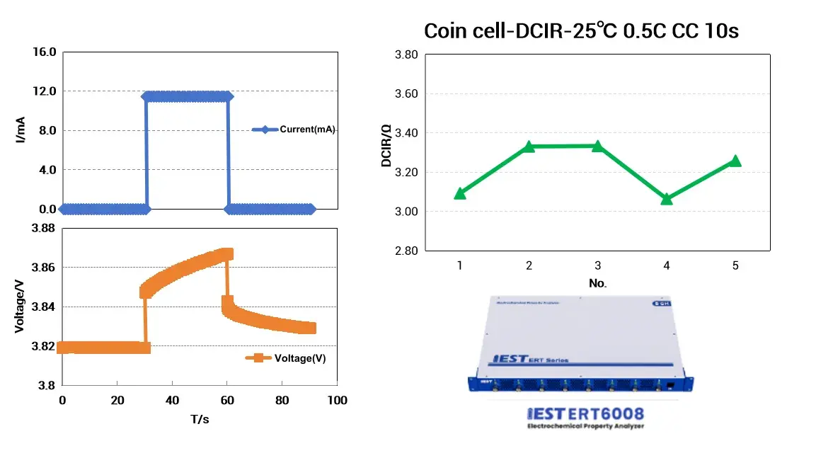 Battery Resistance vs Internal Resistance vs Impedance: Which One Actually Limits Performance? 4 Coin cell measured by the IEST ERT6008 electrochemical property analyzer, demonstrating DC internal resistance (DCIR) obtained from a 0.5C constant-current pulse for 10 seconds at 25°C.