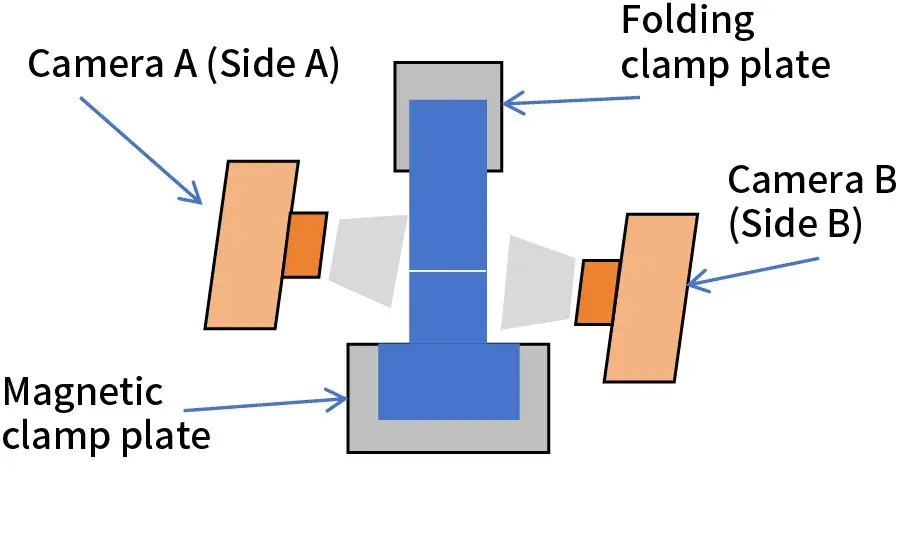 IEST Electrode Fold & Roll Light Transmission Tester(FZT2000) 3 Dual-camera testing method schematic for IEST Electrode Fold & Roll Light Transmission Tester showing Camera A, Camera B, folding clamp plate, and magnetic clamp plate.